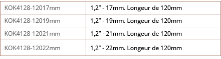 KOK4128-12017mm,1,2  - 17mm  Longeur de 120mm,KOK4128-12019mm,1,2  - 19mm  Longeur de 120mm,KOK4128-12021mm,1,2  - 21   