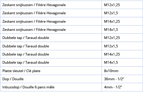 Zeskant snijkussen   Fili re Hexagonale,M12x1,25,Zeskant snijkussen   Fili re Hexagonale,M12x1,5,Zeskant snijkussen     