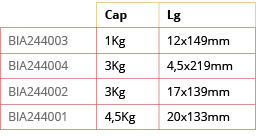 ,Cap,Lg,BIA244003,1Kg,12x149mm,BIA244004,3Kg,4,5x219mm,BIA244002,3Kg,17x139mm,BIA244001,4,5Kg,20x133mm