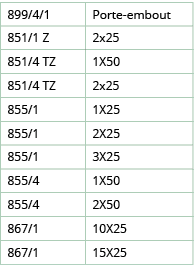 899 4 1,Porte-embout,851 1 Z,2x25,851 4 TZ,1X50,851 4 TZ,2x25,855 1,1X25,855 1,2X25,855 1,3X25,855 4,1X50,855 4,2X50,   