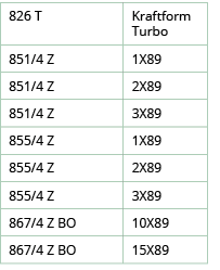 826 T,Kraftform Turbo,851 4 Z,1X89,851 4 Z,2X89,851 4 Z,3X89,855 4 Z,1X89,855 4 Z,2X89,855 4 Z,3X89,867 4 Z BO,10X89,   