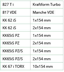 827 T i,Kraftform Turbo,817 VDE,Manche VDE,KK 62 iS,1x154 mm,KK 62 iS,2x154 mm,KK65iS PZ,1x154 mm,KK65iS PZ,2x154 mm,   