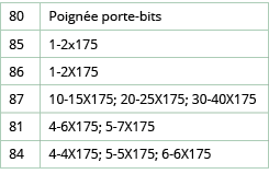 80,Poign e porte-bits,85,1-2x175,86,1-2X175,87,10-15X175; 20-25X175; 30-40X175,81,4-6X175; 5-7X175,84,4-4X175; 5-5X17   