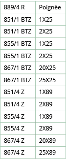889 4 R,Poign e,851 1 BTZ,1X25,851 1 BTZ,2X25,855 1 BTZ,1X25,855 1 BTZ,2X25,867 1 BTZ,20X25,867 1 BTZ,25X25,851 4 Z,1   