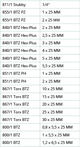 811 1 Stubby,1 4'',855 1 BTZ PZ,1 x 25 MM,855 1 BTZ PZ,2 x 25 MM,840 1 BTZ Hex-Plus,2 x 25 MM,840 1 BTZ Hex-Plus,2,5    