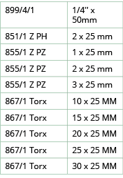899 4 1,1 4'' x 50mm,851 1 Z PH,2 x 25 mm,855 1 Z PZ,1 x 25 mm,855 1 Z PZ,2 x 25 mm,855 1 Z PZ,3 x 25 mm,867 1 Torx ,   