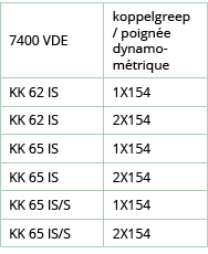 7400 VDE,koppelgreep   poign e dynamo- m trique,KK 62 IS,1X154,KK 62 IS,2X154,KK 65 IS,1X154,KK 65 IS,2X154,KK 65 IS    