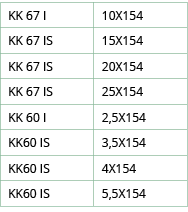 KK 67 I,10X154,KK 67 IS,15X154,KK 67 IS,20X154,KK 67 IS,25X154,KK 60 I,2,5X154,KK60 IS,3,5X154,KK60 IS,4X154,KK60 IS,   