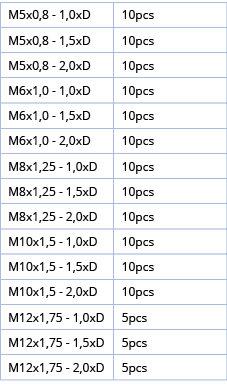 M5x0,8 - 1,0xD,10pcs,M5x0,8 - 1,5xD,10pcs,M5x0,8 - 2,0xD,10pcs,M6x1,0 - 1,0xD,10pcs,M6x1,0 - 1,5xD,10pcs,M6x1,0 - 2,0   