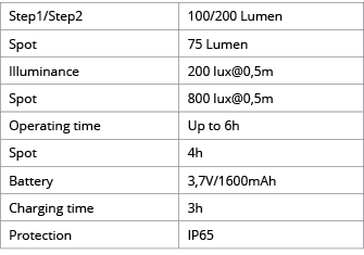 Step1 Step2,100 200 Lumen,Spot,75 Lumen,Illuminance,200 lux 0,5m,Spot,800 lux 0,5m,Operating time,Up to 6h,Spot,4h,Ba   