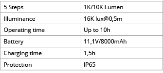 5 Steps ,1K 10K Lumen,Illuminance,16K lux 0,5m,Operating time,Up to 10h,Battery,11,1V 8000mAh,Charging time,1,5h,Prot   