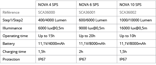 ,NOVA 4 SPS,NOVA 6 SPS,NOVA 10 SPS,R f rence,SCA36000,SCA36001,SCA36002,Step1 Step2,400 4000 Lumen,600 6000 Lumen,100   