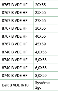 8767 B VDE HF,20X55,8767 B VDE HF,25X55,8767 B VDE HF,27X55,8767 B VDE HF,30X55,8767 B VDE HF,40X55,8767 B VDE HF,45X   