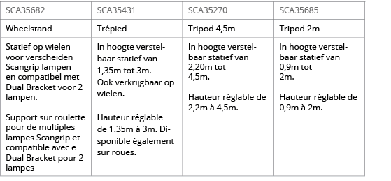 SCA35682,SCA35431,SCA35270,SCA35685,Wheelstand,Tr pied,Tripod 4,5m,Tripod 2m,Statief op wielen voor verscheiden Scang   